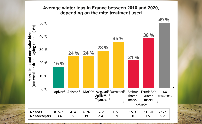 Efficacy and winter survival