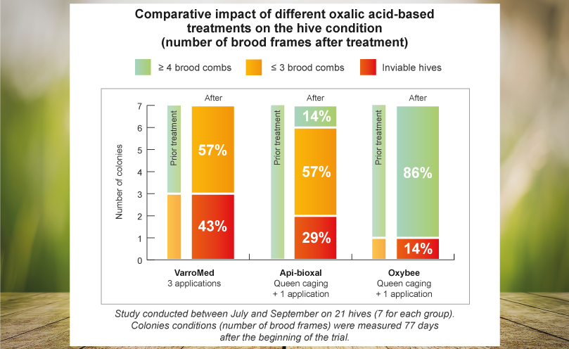 Efficacy and colony strength