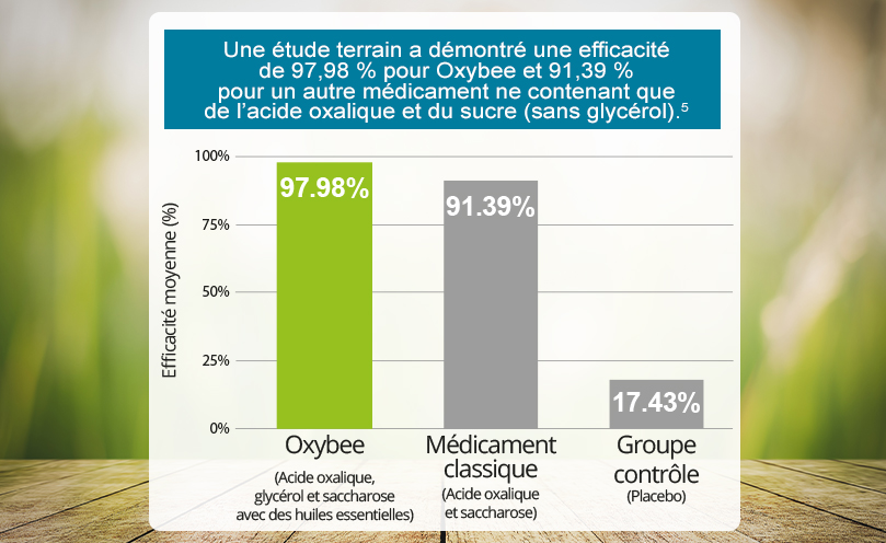 Une formulation unique